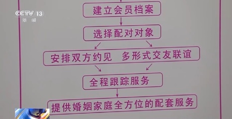相親屢遭“甜蜜陷阱”？上海出臺(tái)《婚介機(jī)構(gòu)合規(guī)指引》為婚姻介紹服務(wù)保駕護(hù)航