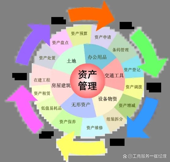 北京資產(chǎn)管理公司收購(gòu)詳情 資產(chǎn)整合、服務(wù)升級(jí)與市場(chǎng)新格局