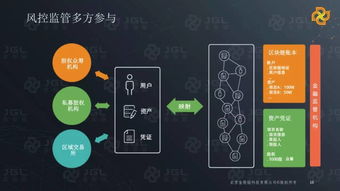 2017金股鏈白皮書摘要 基于區(qū)塊鏈的數(shù)字資產(chǎn)網(wǎng)絡(luò)服務(wù)在場(chǎng)外股權(quán)與私募基金管理中的應(yīng)用
